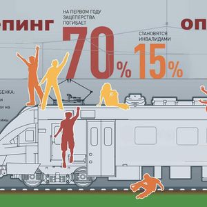 Безопасное нахождение детей на объектах инфраструктуры